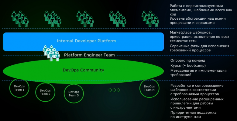 Российская платформа управления кластерами контейнеров